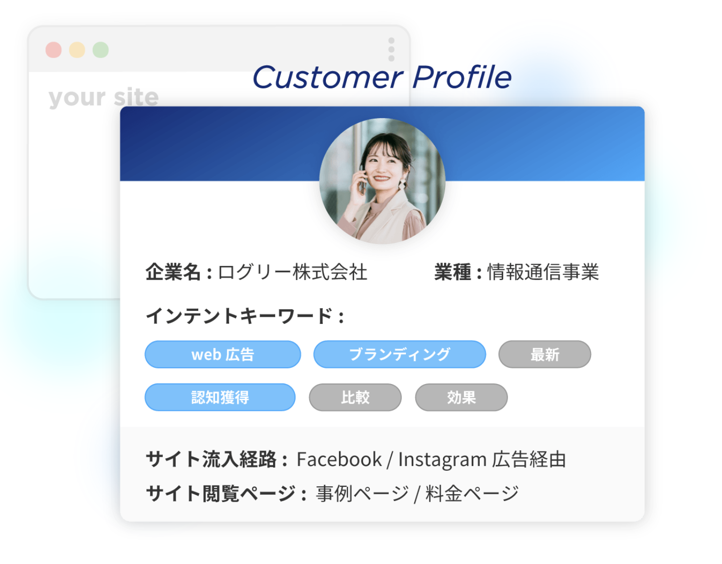 来訪企業のCustomer Profileと行動データの可視化画面