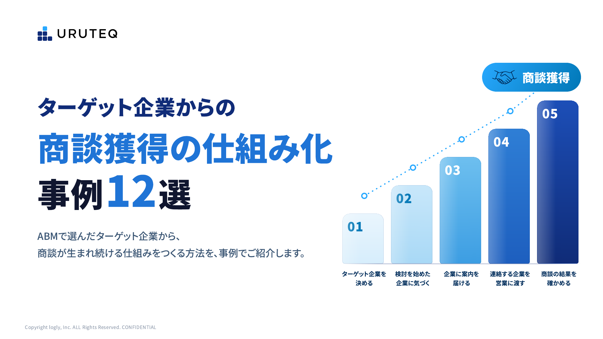 ターゲット企業からの商談獲得の仕組み化 事例12選
