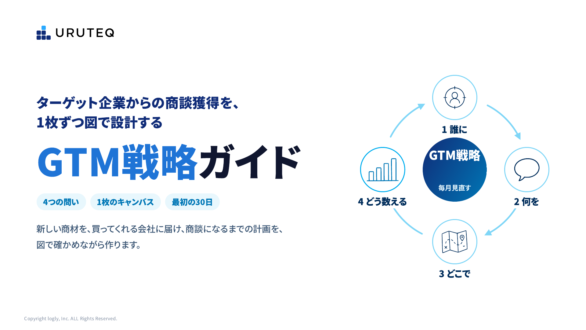 GTM戦略ガイド（4つの問い・1枚のキャンバス・最初の30日）