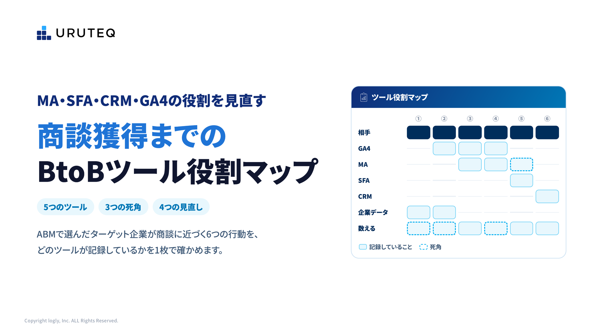 商談獲得までのBtoBツール役割マップ（MA・SFA・CRM・GA4の役割と死角）