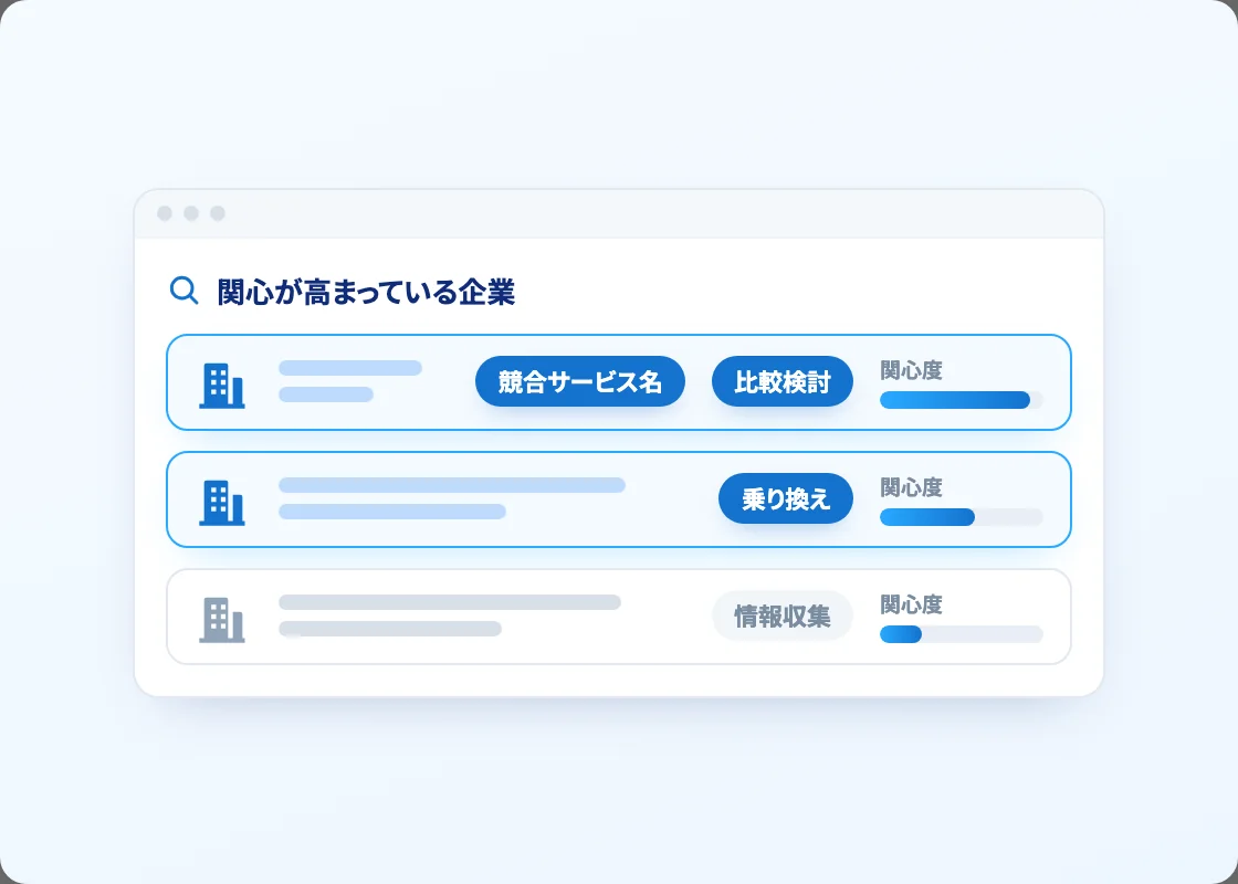 競合サービス名や比較検討への関心が高まっている企業のリスト画面イメージ