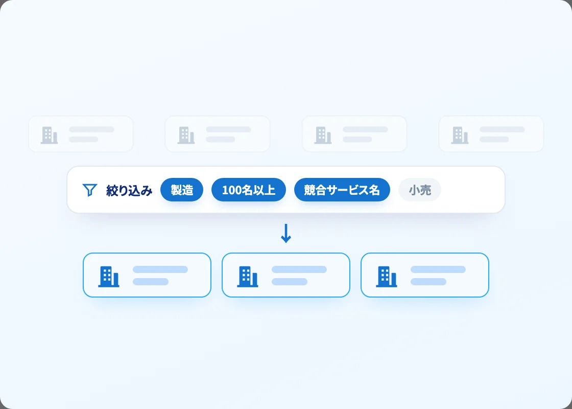 業種・従業員規模・関心テーマで配信対象を絞り込む画面イメージ