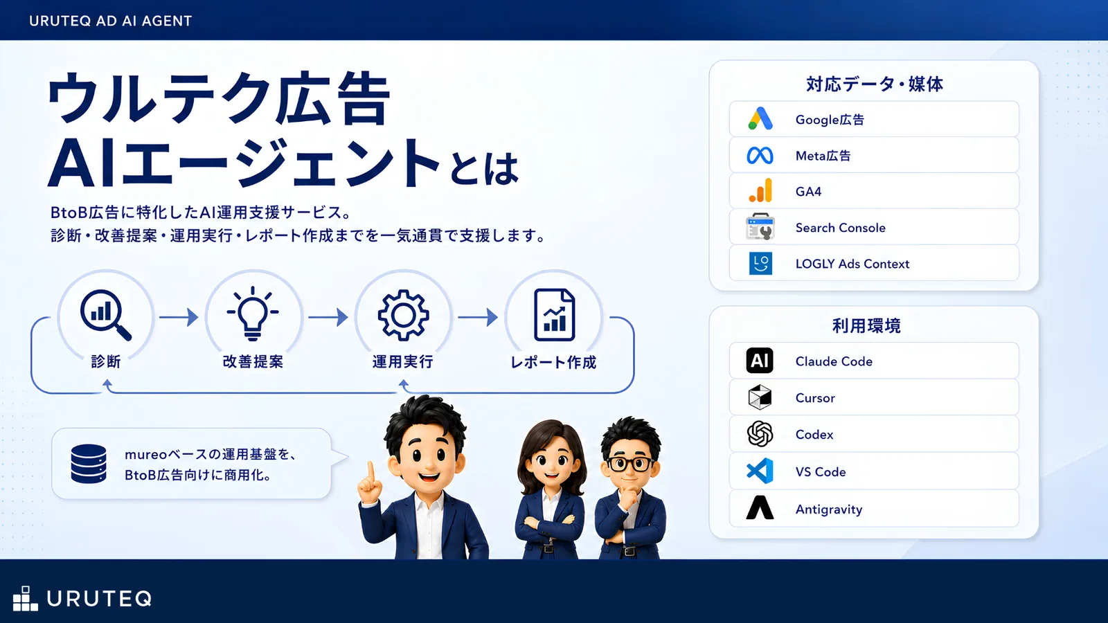 ウルテク広告AIエージェントとは — BtoB広告に特化したAI運用支援サービスの全体像（診断・改善提案・運用実行・レポート作成／対応データ・媒体／利用環境）
