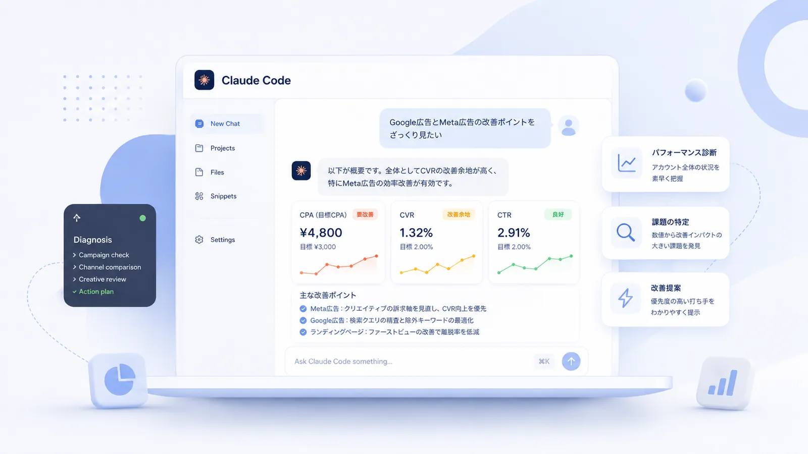 広告状況の確認の実演画面（Google広告・Meta広告の数値とCPA/CVR/CTRの確認）