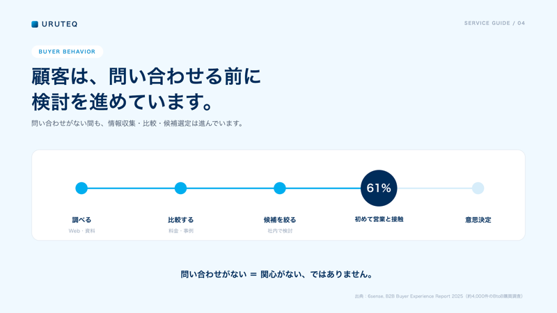 ウルテク サービス資料（中面）