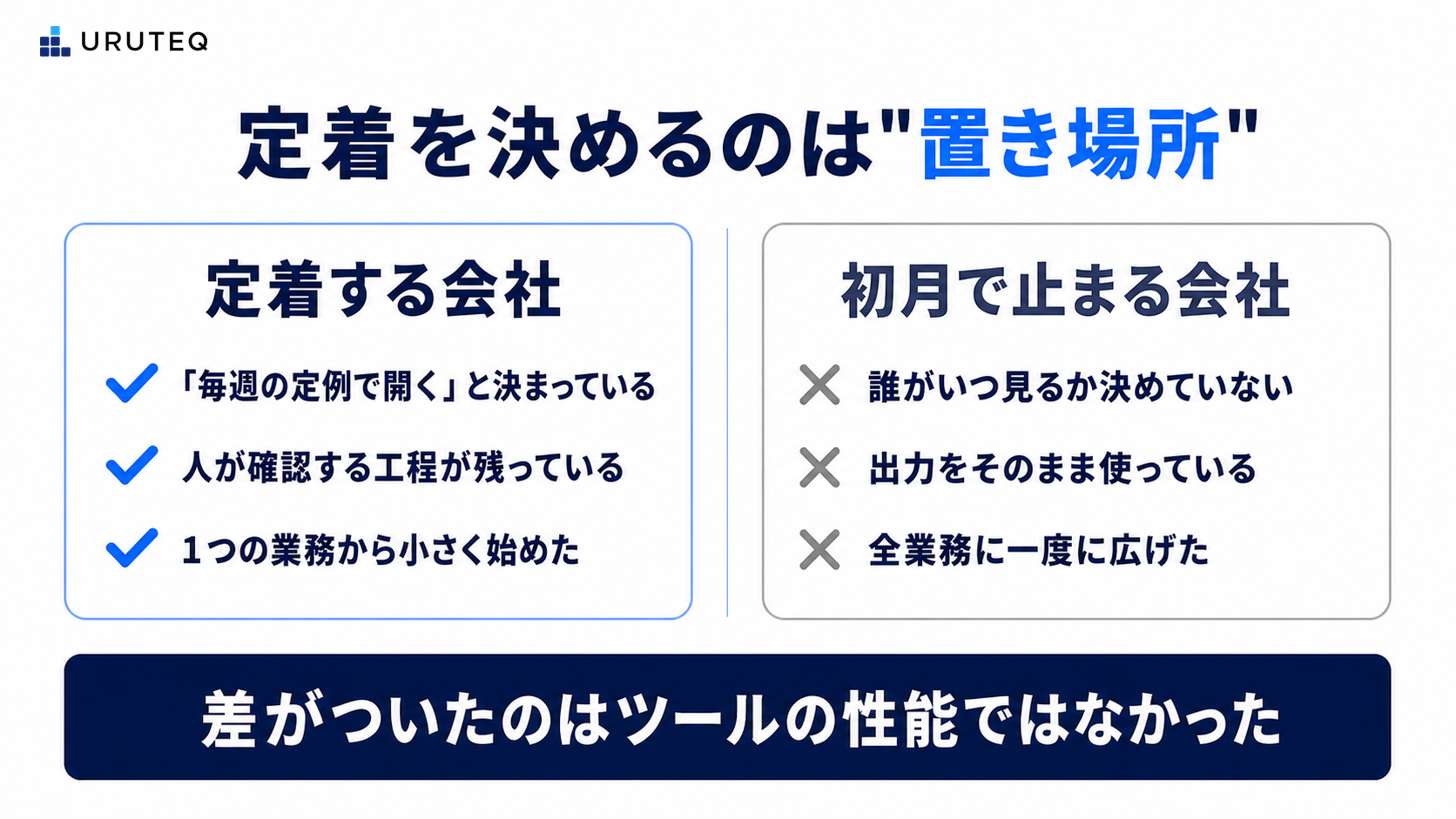 AI活用が定着する会社と初月で止まる会社の違い:置き場所が決まっている・人の確認工程がある・小さく始めているかどうかの3点で分かれる